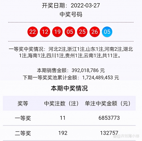 2023031期双色球开奖结果查询2023年3月1期双色球开奖结果揭晓-第2张图片