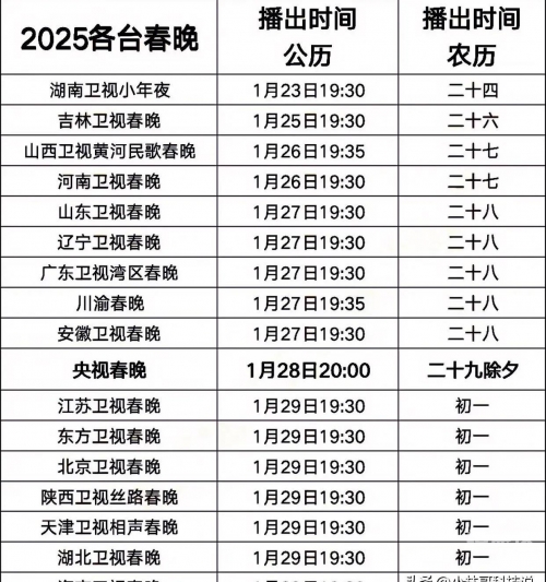 2023春晚播出时间2023春晚播出时间揭晓