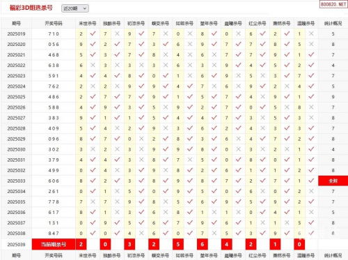 三D开奖福彩号揭秘-第1张图片