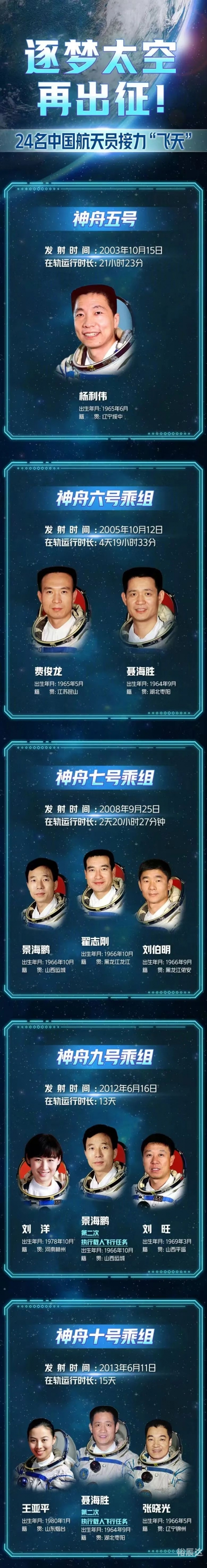 新太空三人组什么时候出发新太空3人组启航