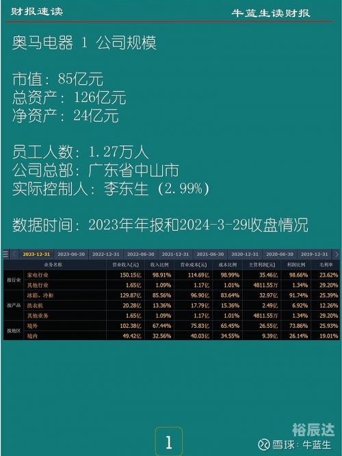 2024最新奥马免费资料2024最新奥马免费资料大揭秘-第2张图片