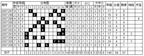 安徽11选五的走势图安徽11选5，彩票游戏背后的故事-第1张图片