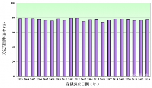 香港近15期历史开奖概览-第3张图片