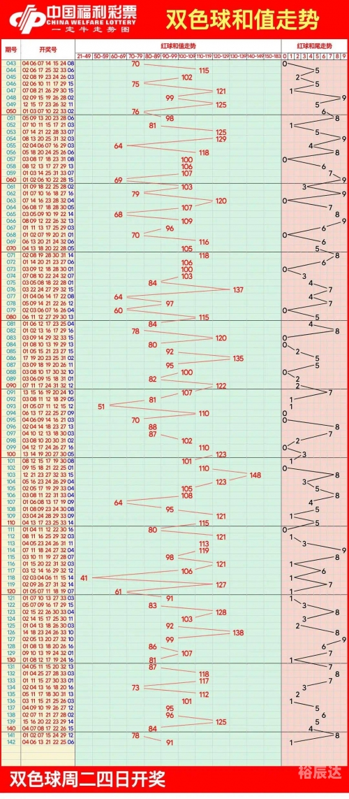双色球结果走势图带连线图双色球结果走势图分析-第2张图片