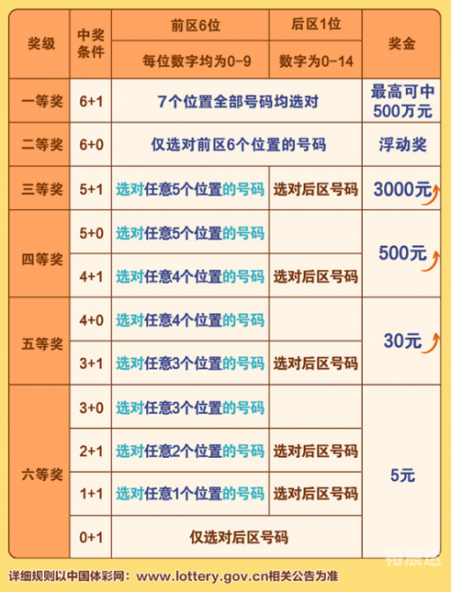 七星彩票软件，便捷购彩新选择