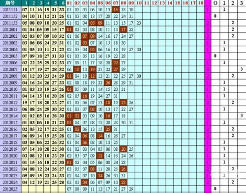 2012开奖号码2012开奖记录回顾-第1张图片