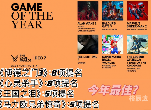 2023TGA2023TGA回顾，游戏界的盛事-第1张图片