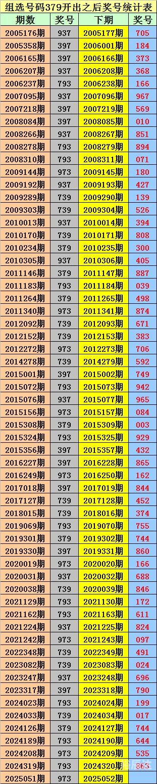 排列三预测彩票专家排列三预测专家最准确文章-第1张图片