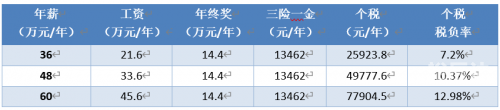 188篮球比分，今日焦点