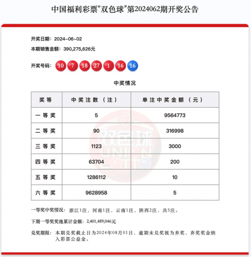 六给彩开奖结果纪录2024六给彩开奖结果纪录