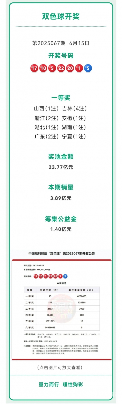 双色球今天开奖结果开奖号双色今天球开奖结果查询-第3张图片