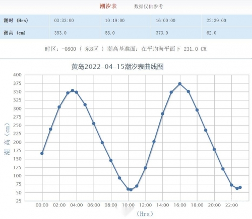 2020年涨潮退潮时间表龙口2020年涨潮退潮时间表-第1张图片