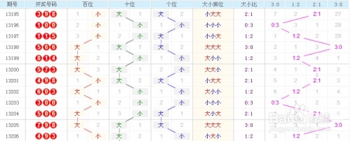 3d走势图专业版带连线新浪网3D走势图专业版带连线