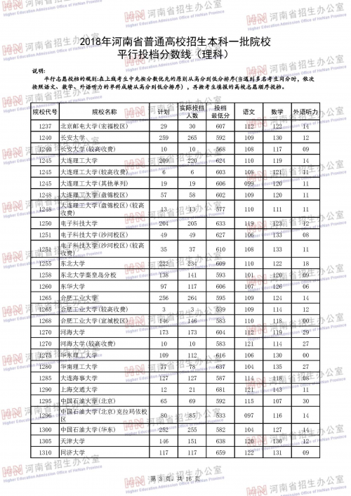 河南一本分数线2021年公布河南一本分数线2021，高考备考策略与策略