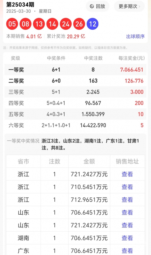 双色球机选永远中不了双色球机选永远中不了-第3张图片