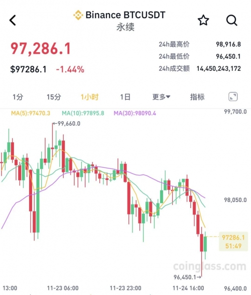 比特币交易超过100万亿美元比特币处理超过125万亿美元，全球金融新纪元的崛起-第3张图片