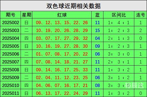福彩双色球预测网，揭秘彩票预测新途径