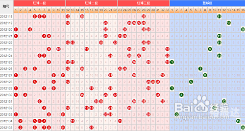 福彩双色球预测网，揭秘彩票预测新途径-第2张图片