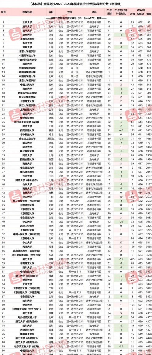 2015高考填报志愿专业数量2015高考填报志愿，迈向未来之路-第3张图片