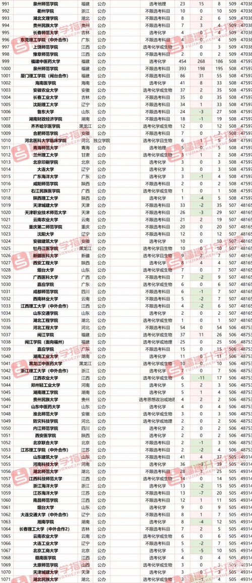 2015高考填报志愿专业数量2015高考填报志愿，迈向未来之路-第2张图片