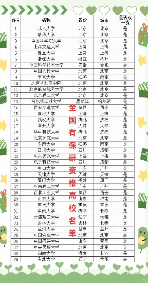 2015高考填报志愿专业数量2015高考填报志愿，迈向未来之路