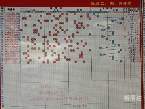 双色球分析双色球分析-第1张图片