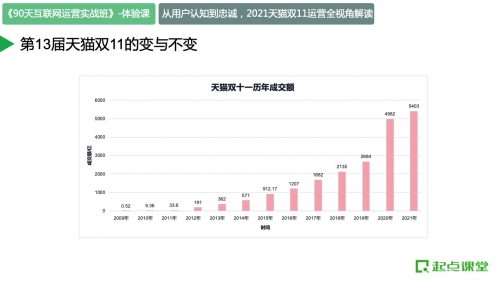 2019年双十一天猫销售额盛大揭晓-第3张图片