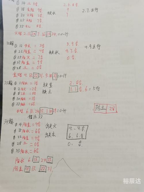 大乐透基本走势图表图(综合版)蔡峰大乐透基本走势图表图(综合版)