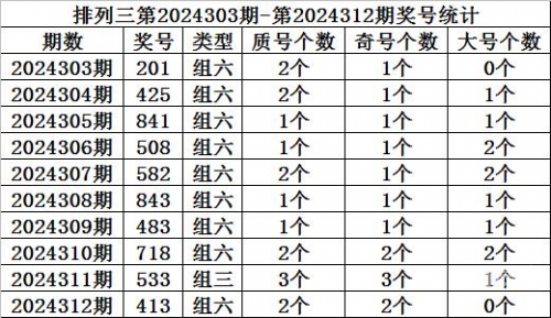 排列三基本走势图新浪网200期排列三基本走势图新浪网200期