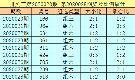 排列三基本走势图新浪网200期排列三基本走势图新浪网200期-第2张图片