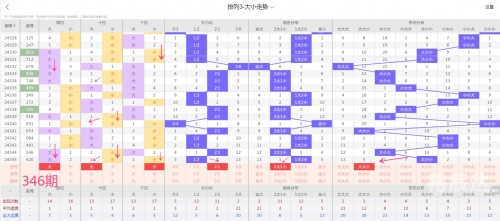 最新排列三走势图牛彩网排列三走势图牛彩网，彩市风向标-第2张图片