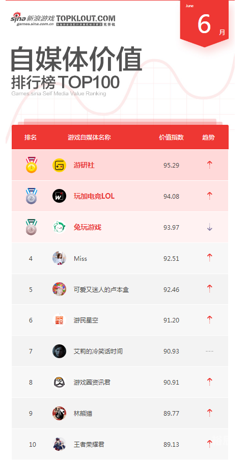 爱手游TOP榜单揭秘-第2张图片
