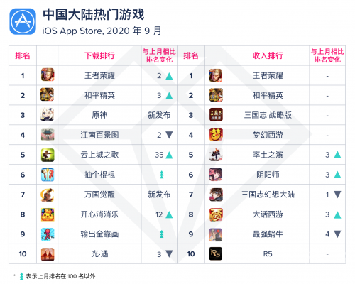 爱手游TOP榜单揭秘