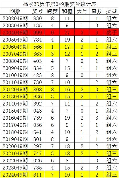 彩票3D查询彩票3D查询文章
