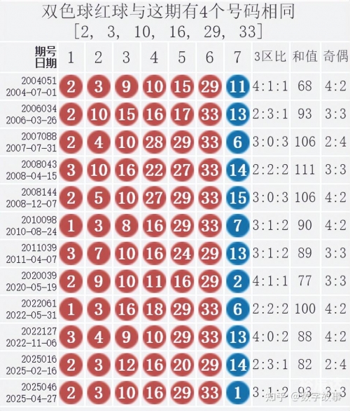 双色球开奖结果公布双色球开奖结果公布-第2张图片