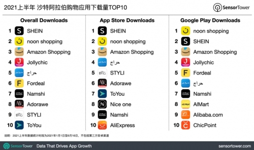 全球app福引导网站苹果下载全球福引导APP，引领未来科技新潮流