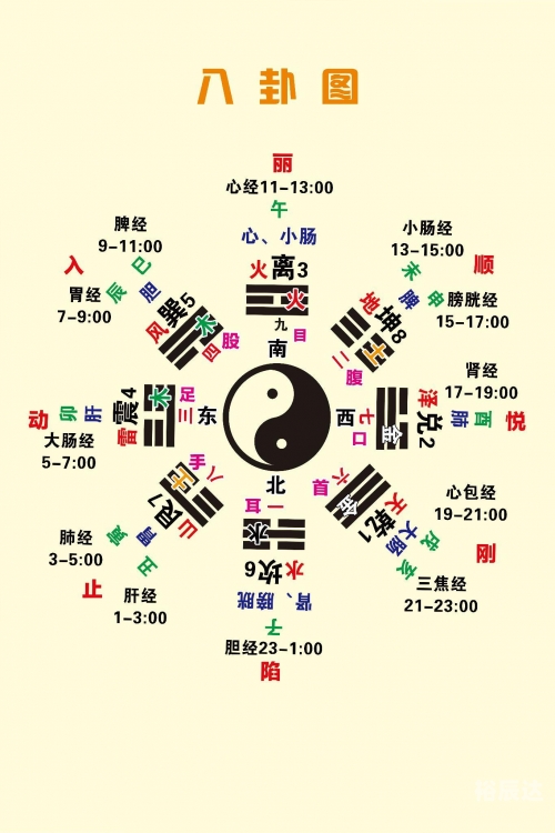 二十四山风水学研究-第1张图片