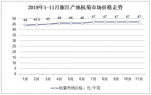 安徽11选5走势图分析