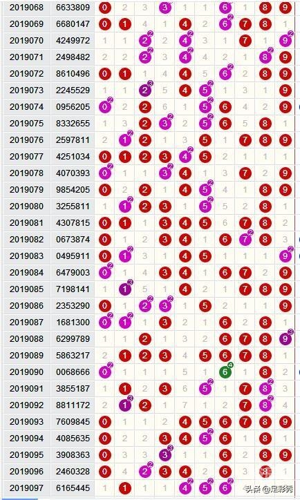 2019开奖结果2019开奖结果回顾