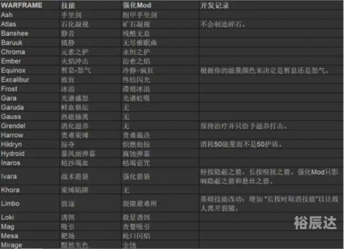 超时空之战机制攻略超时空之战机制探究