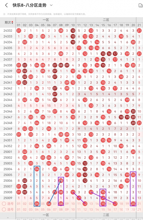 快乐8今晚开奖结果查询快乐8今晚开奖结果查询-第1张图片