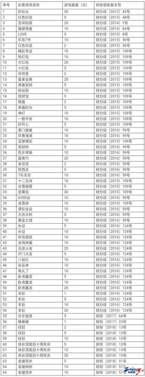 大乐透停售大乐透停售通知-第2张图片