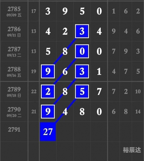 七星彩玩法介绍七星彩玩法介绍-第1张图片