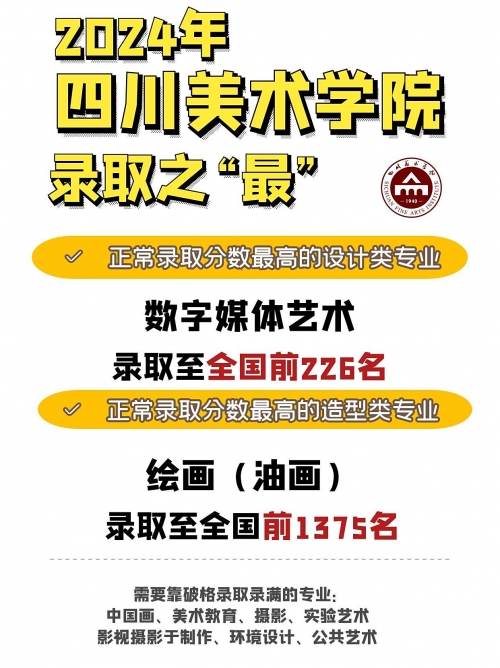 2024最火的专业2024最火专业展望-第1张图片