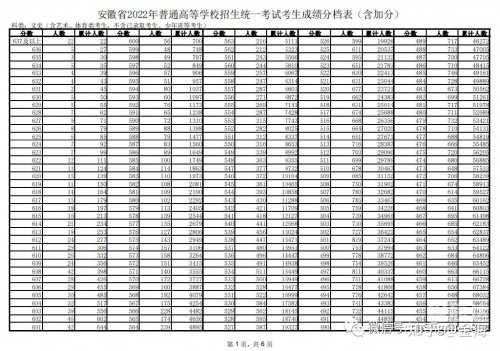 2009广东高考分数段2009广东高考分数段分析