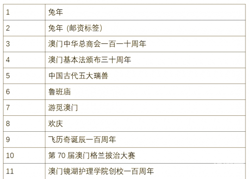 2023年澳门资料概述