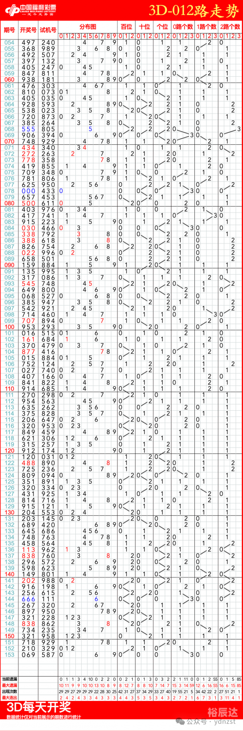 3d带连线走势图专业版走势图新浪3D带连线走势图专业版走势图-第2张图片