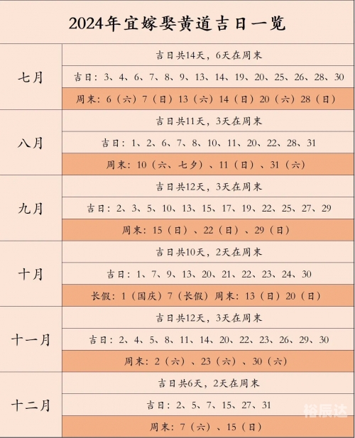 黄道吉日2024年7月吉日黄道吉日2024年7月吉日-第1张图片