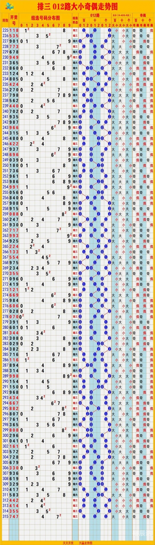 排列5走势图综合图表排列5走势图综合图-第2张图片