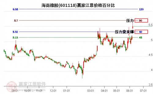601118股票601118股票解析